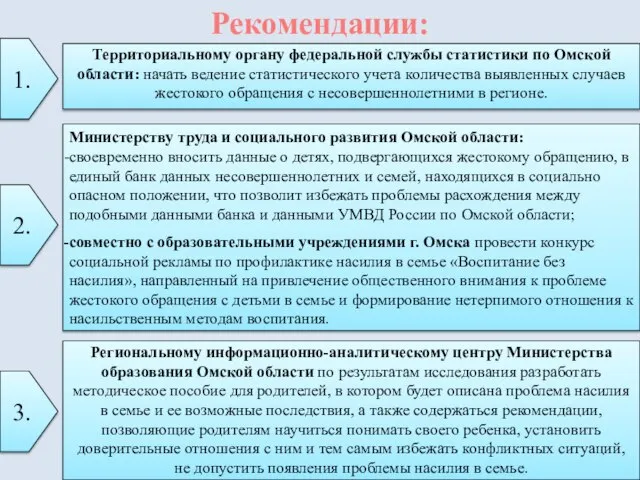 Рекомендации: Территориальному органу федеральной службы статистики по Омской области: начать ведение