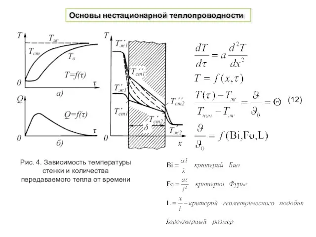 Основы нестационарной теплопроводности Рис. 4. Зависимость температуры стенки и количества передаваемого тепла от времени (12)