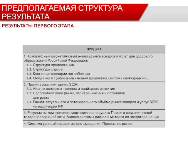 ПРЕДПОЛАГАЕМАЯ СТРУКТУРА РЕЗУЛЬТАТА РЕЗУЛЬТАТЫ ПЕРВОГО ЭТАПА