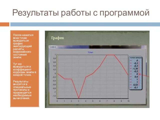 Результаты работы с программой После нажатия всех точек выводиться график эмитирующий