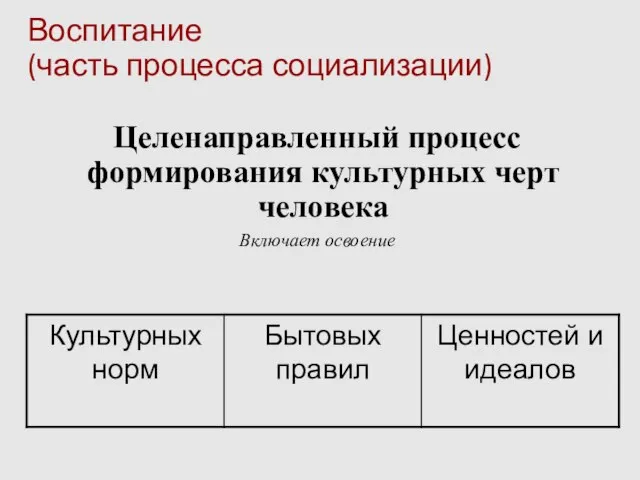 Воспитание (часть процесса социализации) Целенаправленный процесс формирования культурных черт человека Включает освоение