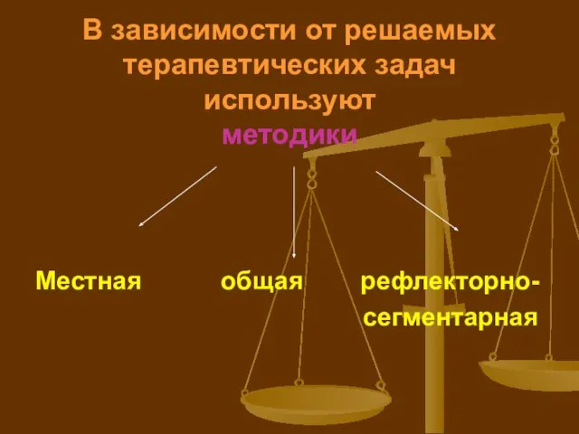 В зависимости от решаемых терапевтических задач используют методики Местная общая рефлекторно- сегментарная