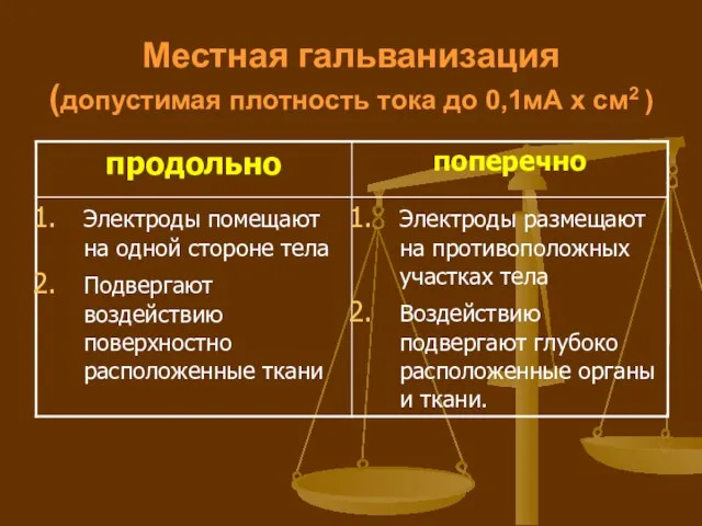 Местная гальванизация (допустимая плотность тока до 0,1мА x см2 )