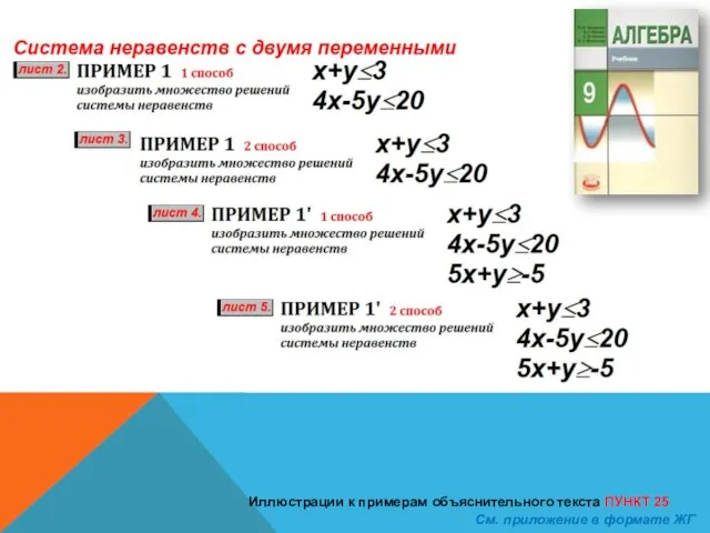 Иллюстрации к примерам объяснительного текста ПУНКТ 25 См. приложение в формате ЖГ