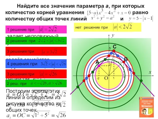 Построим эскизы этих линий и определим из рисунка количество их общих