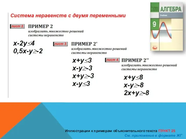 Иллюстрации к примерам объяснительного текста ПУНКТ 25 См. приложение в формате ЖГ