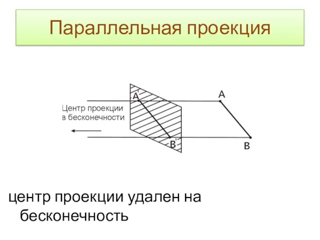 Параллельная проекция центр проекции удален на бесконечность