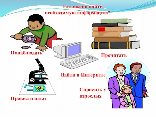 Понаблюдать Прочитать Провести опыт Найти в Интернете Спросить у взрослых Где можно найти необходимую информацию?