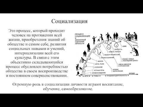 Социализация Это процесс, который проходит человек на протяжении всей жизни, приобретения