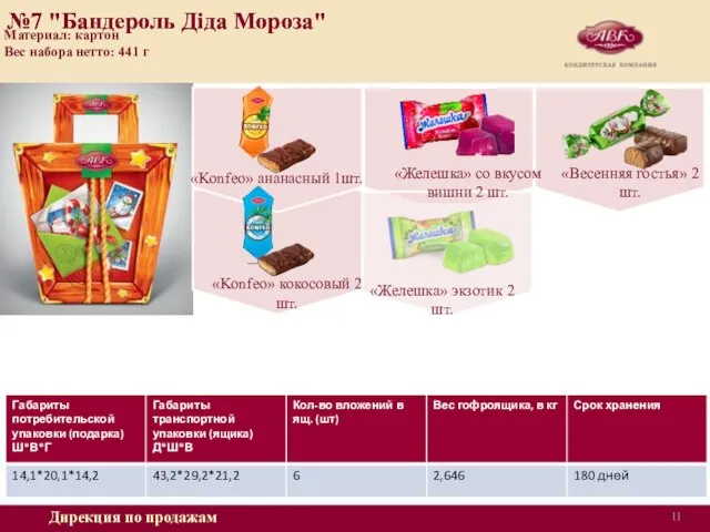 Дирекция по продажам №7 "Бандероль Діда Мороза" Материал: картон Вес набора