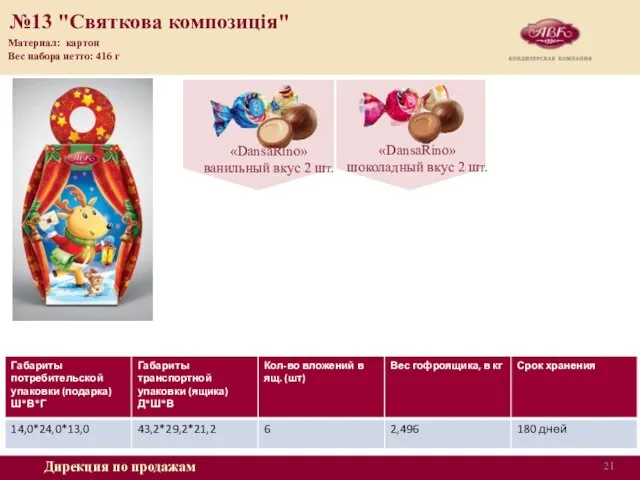 Дирекция по продажам №13 "Святкова композиція" Материал: картон Вес набора нетто: