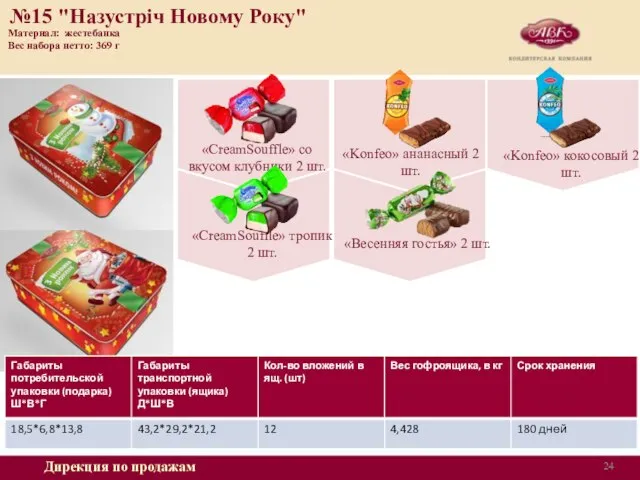 Дирекция по продажам №15 "Назустріч Новому Року" Материал: жестебанка Вес набора