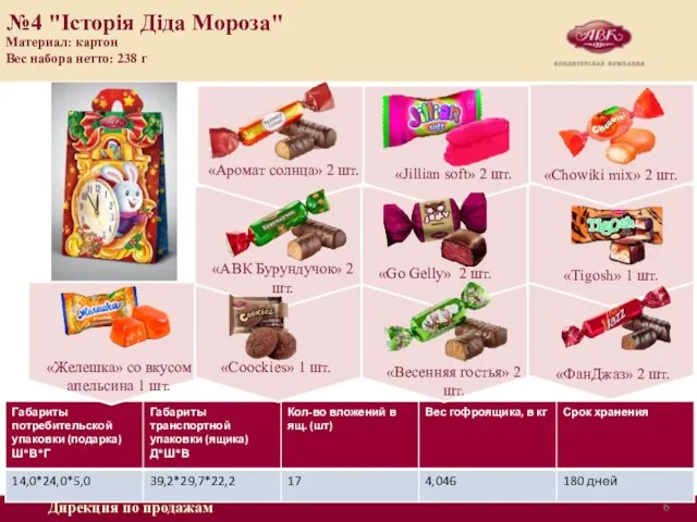 Дирекция по продажам №4 "Історія Діда Мороза" Материал: картон Вес набора