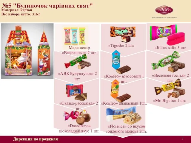 Дирекция по продажам №5 "Будиночок чарівних свят" Материал: картон Вес набора