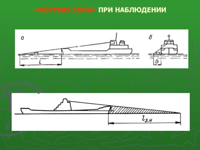 «МЕРТВАЯ ЗОНА» ПРИ НАБЛЮДЕНИИ