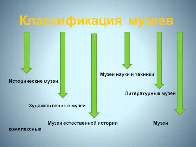 Классификация музеев Музеи науки и техники Исторические музеи Литературные музеи Художественные