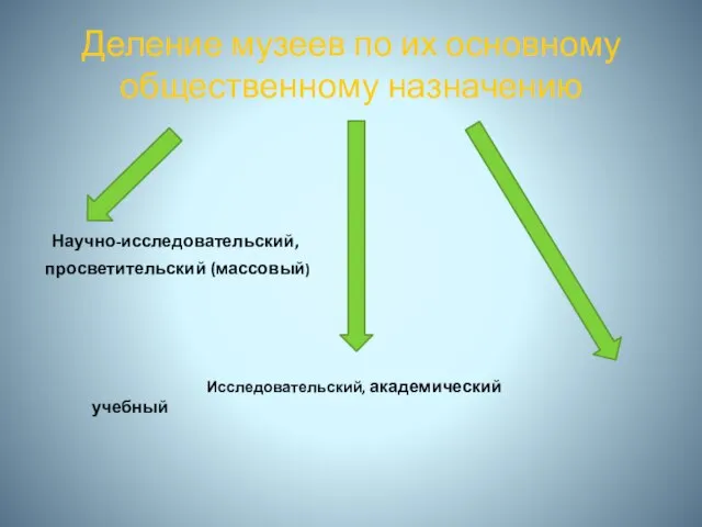 Деление музеев по их основному общественному назначению Научно-исследовательский, просветительский (массовый) Исследовательский, академический учебный