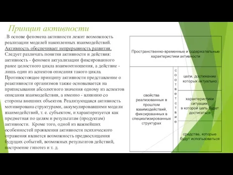 Принцип активности . В основе феномена активности лежит возможность реализации моделей