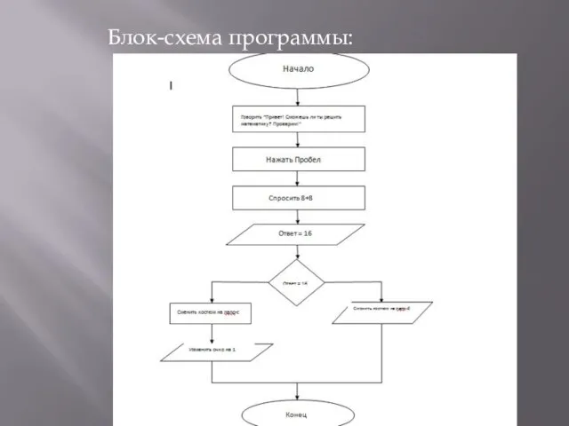 Блок-схема программы: