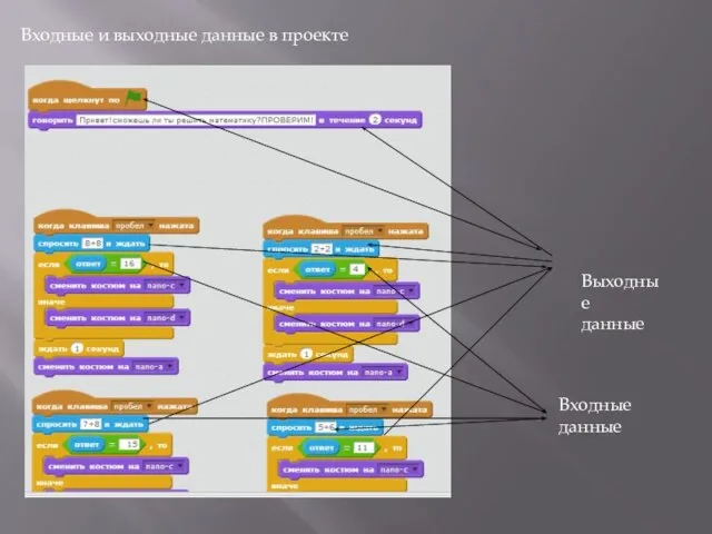 Входные и выходные данные в проекте Выходные данные Входные данные