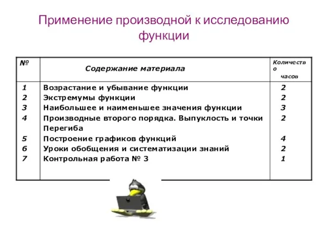 Применение производной к исследованию функции