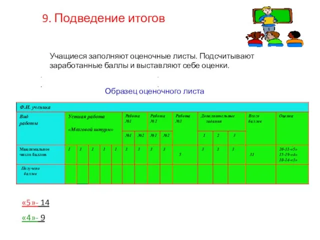 9. Подведение итогов Учащиеся заполняют оценочные листы. Подсчитывают заработанные баллы и