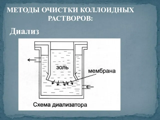 МЕТОДЫ ОЧИСТКИ КОЛЛОИДНЫХ РАСТВОРОВ: Диализ