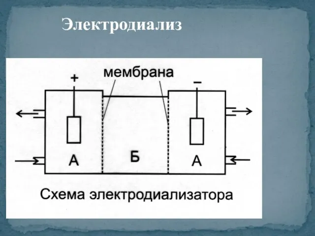 Электродиализ