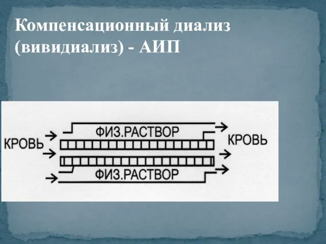 Компенсационный диализ (вивидиализ) - АИП