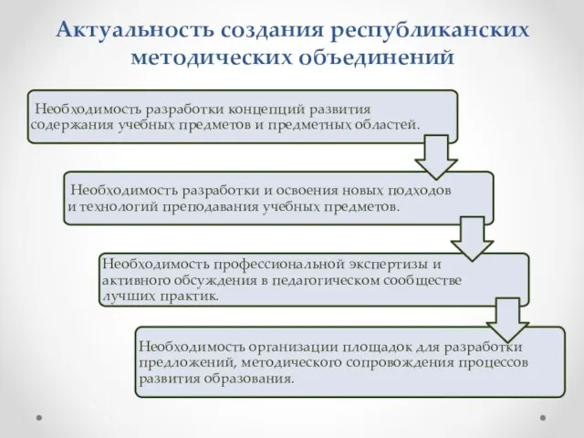 Актуальность создания республиканских методических объединений