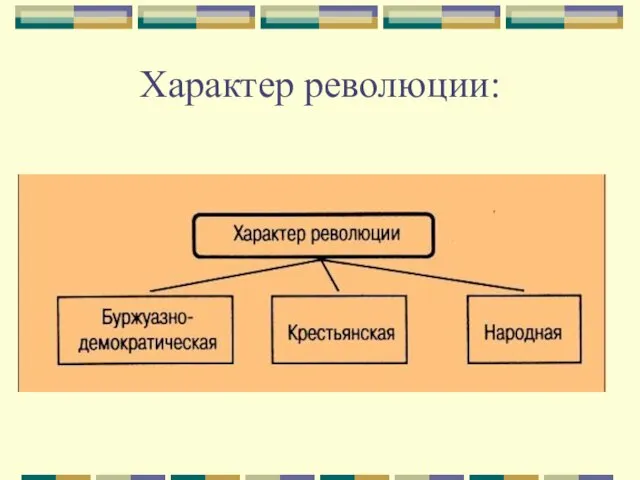 Характер революции: