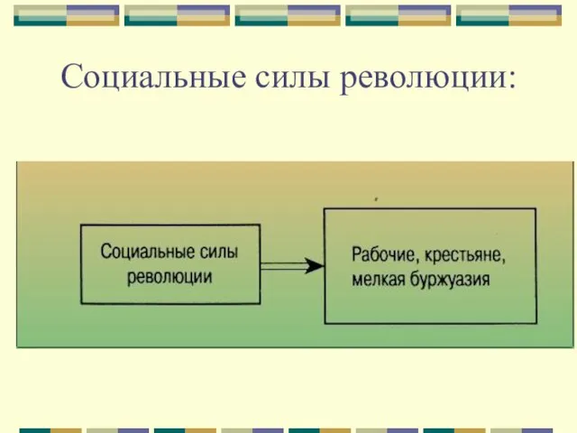 Социальные силы революции: