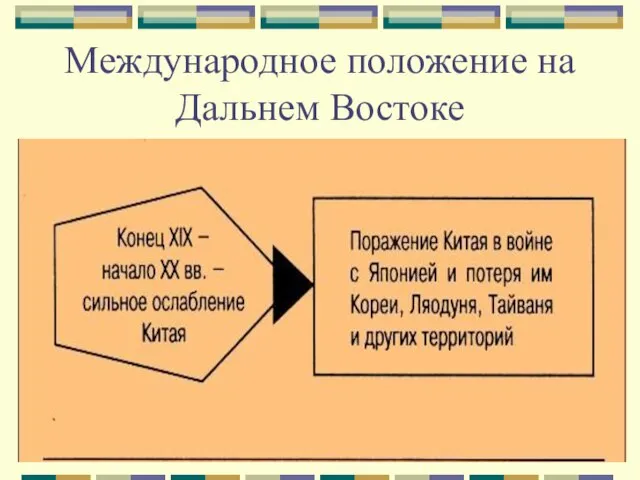 Международное положение на Дальнем Востоке