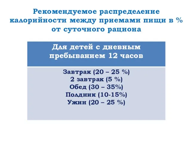 Рекомендуемое распределение калорийности между приемами пищи в % от суточного рациона