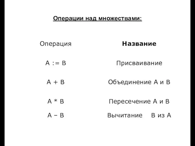 Луковкин С.Б. МГТУ. Операции над множествами: