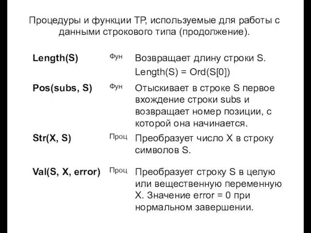 Луковкин С.Б. МГТУ. Процедуры и функции ТР, используемые для работы с данными строкового типа (продолжение).