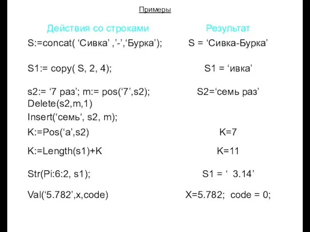 Луковкин С.Б. МГТУ. Примеры