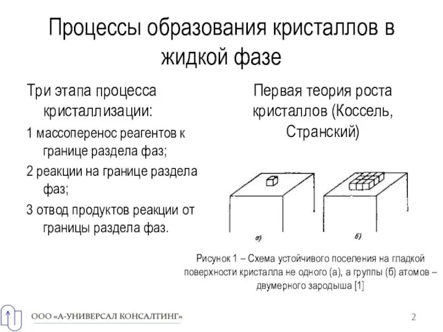 Процессы образования кристаллов в жидкой фазе Три этапа процесса кристаллизации: 1