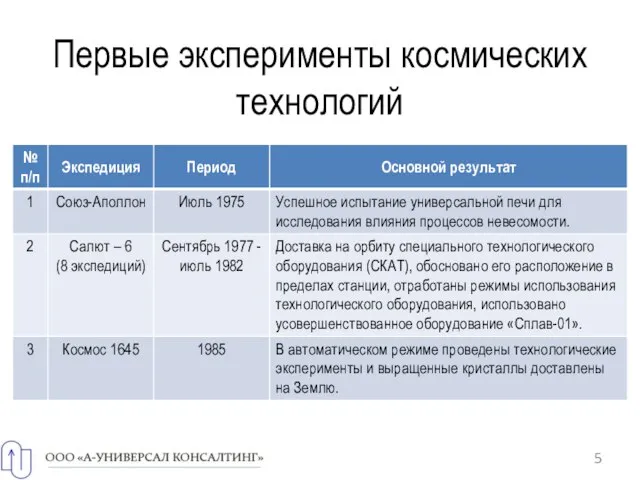 Первые эксперименты космических технологий