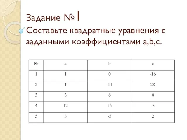 Задание №1 Составьте квадратные уравнения с заданными коэффициентами a,b,c.