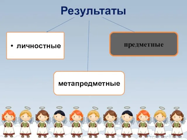 Результаты личностные предметные метапредметные