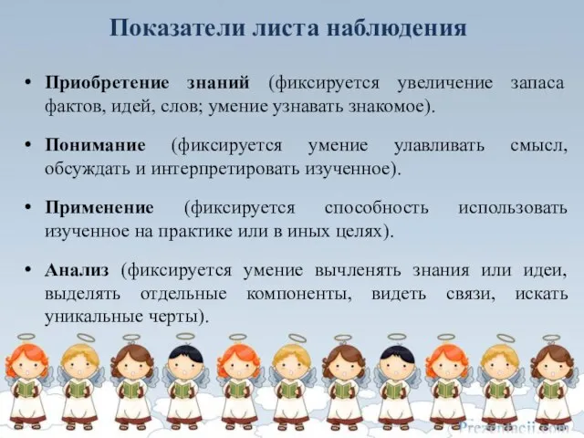 Показатели листа наблюдения Приобретение знаний (фиксируется увеличение запаса фактов, идей, слов;