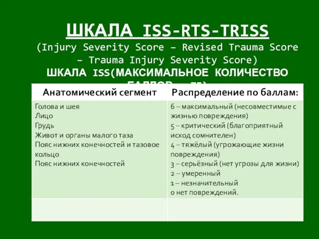 ШКАЛА ISS-RTS-TRISS (Injury Severity Score – Revised Trauma Score – Trauma