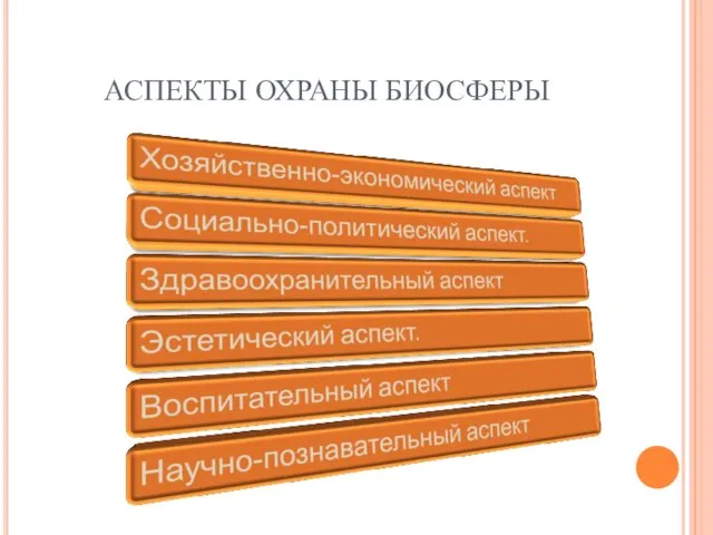 АСПЕКТЫ ОХРАНЫ БИОСФЕРЫ