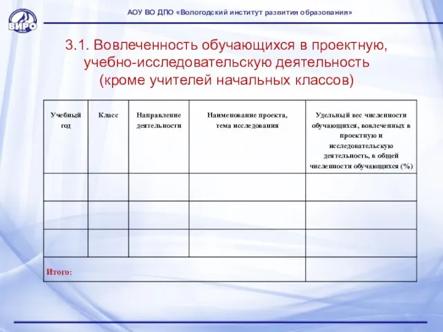 3.1. Вовлеченность обучающихся в проектную, учебно-исследовательскую деятельность (кроме учителей начальных классов)