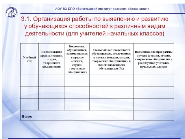 3.1. Организация работы по выявлению и развитию у обучающихся способностей к