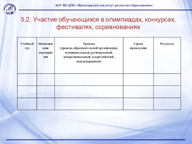 3.2. Участие обучающихся в олимпиадах, конкурсах, фестивалях, соревнованиях