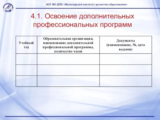 4.1. Освоение дополнительных профессиональных программ