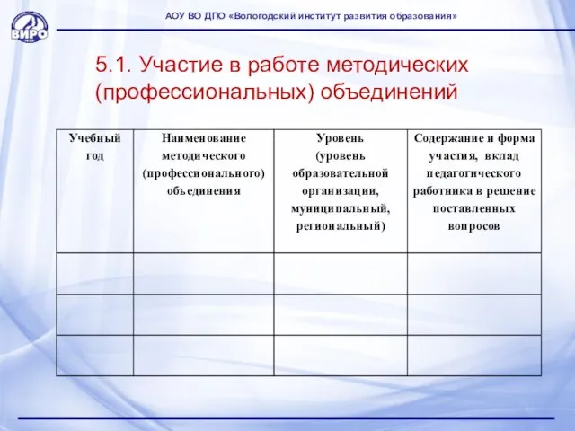 5.1. Участие в работе методических (профессиональных) объединений