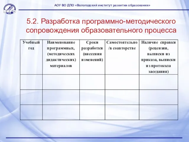 5.2. Разработка программно-методического сопровождения образовательного процесса